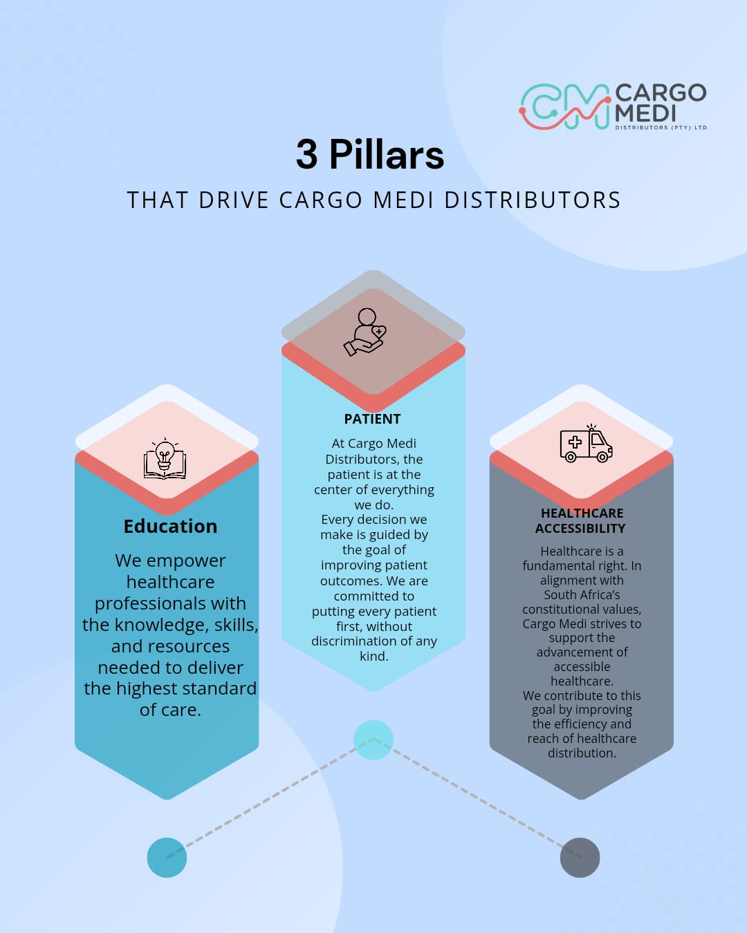 3 Pillars Of Cargo Medi Distributors